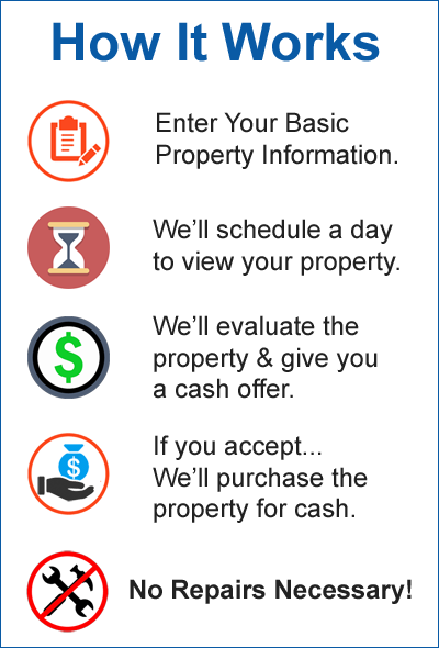 sell your home